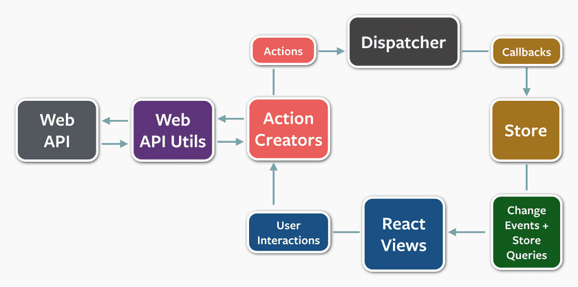 flux diagram